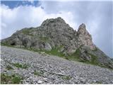 Bobotov kuk 2523 m.n.m. Durmitor, Črna Gora 