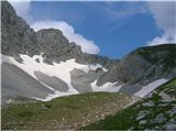 Bobotov kuk 2523 m.n.m. Durmitor, Črna Gora 