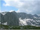 Bobotov kuk 2523 m.n.m. Durmitor, Črna Gora 