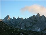 Bobotov kuk 2523 m.n.m. Durmitor, Črna Gora 