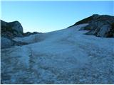 Bobotov kuk 2523 m.n.m. Durmitor, Črna Gora 