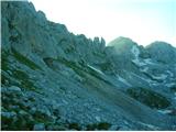 Bobotov kuk 2523 m.n.m. Durmitor, Črna Gora 