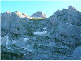 Bobotov kuk 2523 m.n.m. Durmitor, Črna Gora 