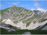 Bobotov kuk 2523 m.n.m. Durmitor, Črna Gora 