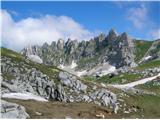 Bobotov kuk 2523 m.n.m. Durmitor, Črna Gora 