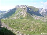 Bobotov kuk 2523 m.n.m. Durmitor, Črna Gora 