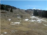 Kraljev hrib - Gradišče (Velika planina)