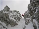 Grebensko prečenje Na možeh 1784m.n.m. - Palec 2026m.n.m. Abzajl...