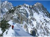 Grebensko prečenje Na možeh 1784m.n.m. - Palec 2026m.n.m. 