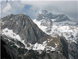 Mišelj vrh in Triglav