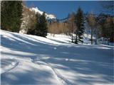 Lago di Bordaglia in kota 2112 in Forc. Ombladet pod Črnim kamnom (Sasso Nero) ki se počasi končuje