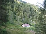 Zgornja planina Goriuda zavetišče na caser. Goriuda