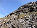 Treking na Grenlandiji 