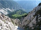 pl. Korošica