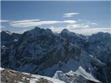 Prisojnik in Triglav