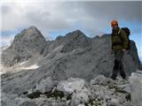 Logarska-Okrešelj-Turska-Brana-Kamniško sedlo-Okrešelj-Logarska na vrhu Turske gore, zadaj Skuta in Kranjska Rinka