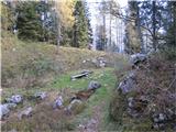 Monte Pleros (2314) s planine Tuglia se vrnem nazaj do križišča