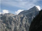 TRIGLAV