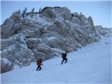 Begunjščica, osrednja grapa 