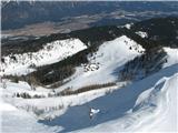 globoko spodaj Poludniška planina, še nižje Dolska planina