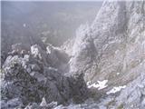 Ljubelj - Košutica 