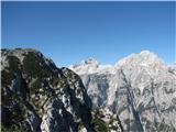 Triglav