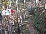 Jof di Chiusaforte in Monte Plananizza bila je dobra odločitev