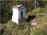 Jof di Chiusaforte in Monte Plananizza kapelica