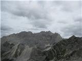 Durmitor Bobotov Kuk