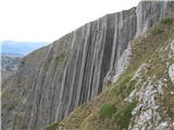 Durmitor nore stene južnega del Prutaša