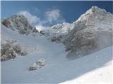 Škrbina nad dolino - Forca de la Val tole bo treba ponoviti