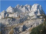 Planina Blato - Škednjovec