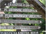 Planina Konjščica Smerokazi v dolini