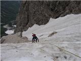 prek snežišča prema ferati, početak Turškog žleba