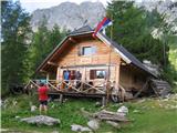 Koča na Prgarci