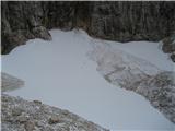 snežišče - ledenik pod Kriško steno