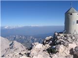 Triglav