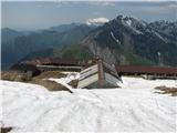 Opuščena planina Monte Rest