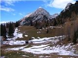 Koča na Ljubelju - Polna peč - Zelenica - Palec Vrtača in Zelenjak