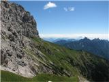 Monte Cadin (2313 m) in Cime Postegae (2358 m) na prelazu Pramaggiore se je odprl pogled vse do Julijcev