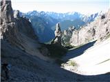 Cima Emilia (2369 m) znameniti stolp Campanile di val Montanaia in širok pogled nad dolino