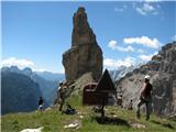 Cima Emilia (2369 m) bivak Perugini in Campanile