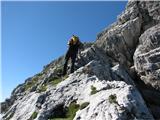 Monte Caserine Alte (2306 m) 