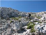 Monte Caserine Alte (2306 m) vršni del ni bilo težko