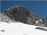 lep je tale Triglav