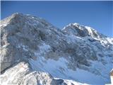 Triglav