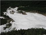 ogromen plaz spodaj v zatrepu