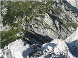 pogled na sedlo iz vrha Kalške gore