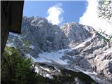 Kranjska koča na Ledinah Pogled z desne strani koče