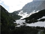 iztek Ravnega dola